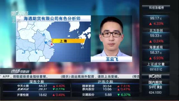 聚财略 2025年6月20日《市场零距离》上午