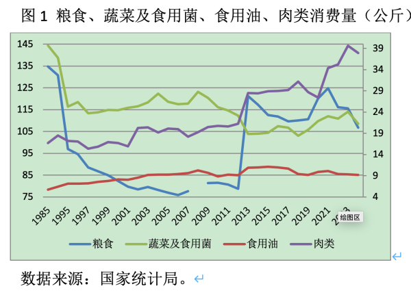 华融资产 中国刺激消费应该层次多样