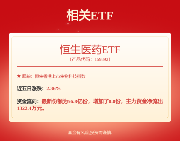 银泰融通 逾42亿美元！创新药出海，再现大单！