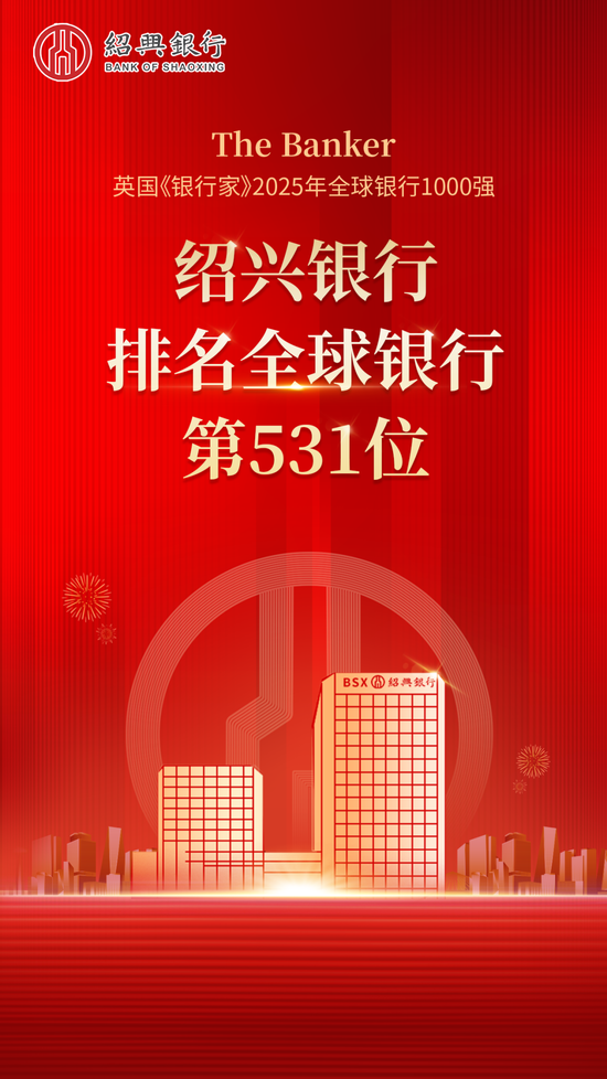 牛8速配 绍兴银行位列“全球银行1000强”第531位