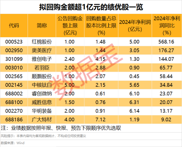 同翔网 天箭科技：预计2025年上半年净利润亏损595.56万元—1182.23万元