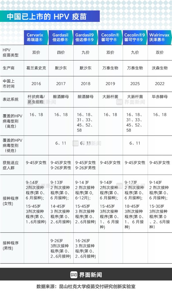 融凯配资 商业头条No.91 | HPV疫苗二十年终破局