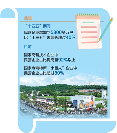 胜亿配资 从一座小镇看民营经济高质量发展（大数据观察·点读“十四五”）